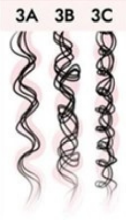 Cabello Rizado
